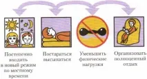 § 18. Акліматизація у різних природно-кліматичних умовах акліматизація