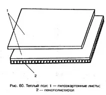Укладання підлоги Кнауф