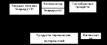 3.2 Газифікація газифікація