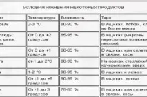 Як зберігати картоплю в льоху підготовка місця, закладка коренеплодів льоху