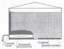 Як взяти бітум зі сховища 2 - інформаційна стаття від Бітумні Технології стаття