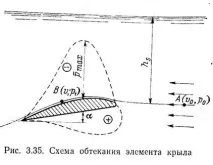 пропелера