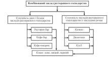 Класифікація закладів ресторанного господарства закладів