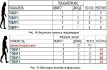 Комерційний аналіз як зробити його наочним і змусити працювати аналіз