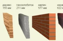 цегли