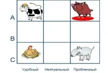 Комерційний аналіз як зробити його наочним і змусити працювати його