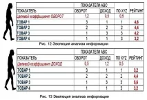 Комерційний аналіз як зробити його наочним і змусити працювати аналіз