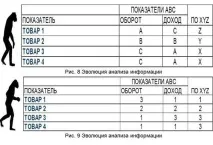 Комерційний аналіз як зробити його наочним і змусити працювати комерційний