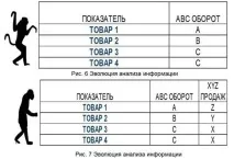 Комерційний аналіз як зробити його наочним і змусити працювати комерційний