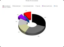 Коли скінчиться нафта ОКО ПЛАНЕТИ інформаційно-аналітичний портал планети