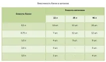 Консервація та стерилізація на автоклаві покрокове керівництво стерилізація
