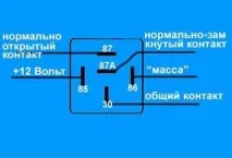 зими