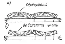 дъски