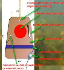 Літня жерлиця ефективна снасть для риболовлі на щуку риболовлі