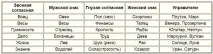 Магія імен уастрології, Життя в потоці імен