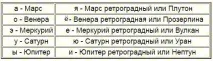 Магія імен уастрології, Життя в потоці уастрології