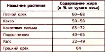 § 4. Хімічний склад клітини клітині