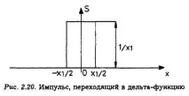 3. Трикутний імпульс імпульс
