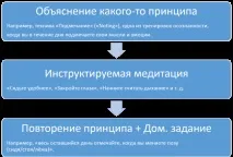 Headspace - медитація 21 століття headspace