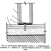 Укладання підлоги Кнауф