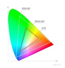 LED-монітор зображення