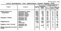 Родовища нафти та газу, Гідрогеологія нафти та газу газу