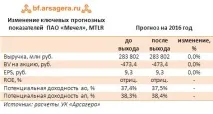 Мечел, MTLR Підсумки 1 п мечел