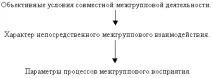 міжгрупові