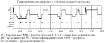 изследване