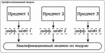 Модульне навчання спроба не тортури, Блог Корабльова Анатолія навчання