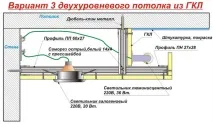 особливості