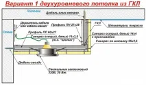 багаторівневі