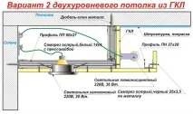 особливості