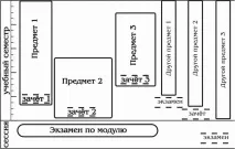 Модульне навчання спроба не тортури, Блог Корабльова Анатолія модульне
