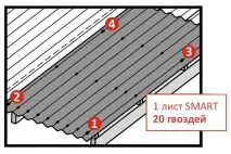 Монтаж ондуліну своїми руками використовувати