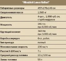 Mitsubishi Lancer Ralliart” проміжний варіант проміжний