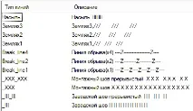 Набір типів ліній для AutoCAD, САПР-журнал autocad