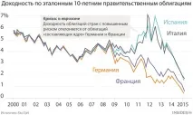 Наочно і зрозуміло, навіщо Європі потрібно друкувати гроші, Економіка потрібно