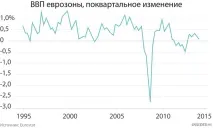 Наочно і зрозуміло, навіщо Європі потрібно друкувати гроші, Економіка навіщо