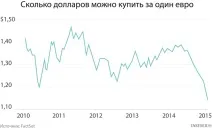Наочно і зрозуміло, навіщо Європі потрібно друкувати гроші, Економіка потрібно