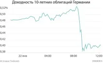 Наочно і зрозуміло, навіщо Європі потрібно друкувати гроші, Економіка друкувати