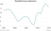 Наочно і зрозуміло, навіщо Європі потрібно друкувати гроші, Економіка європі