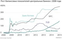 Наочно і зрозуміло, навіщо Європі потрібно друкувати гроші, Економіка зрозуміло