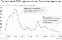 Наочно і зрозуміло, навіщо Європі потрібно друкувати гроші, Економіка зрозуміло