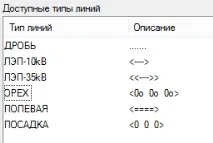 Набір типів ліній для AutoCAD, САПР-журнал набір