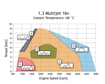 MultiJet для старенької, український Автомобіль старенької