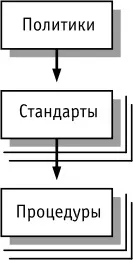 НОУ ІНТУІТ, Лекція, Елементи Архітектури підприємства архітектури