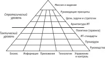 НОУ ІНТУІТ, Лекція, Елементи Архітектури підприємства елементи