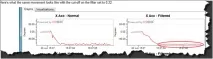 Netduino - Російський Coding 4 Fun netduino