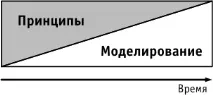 НОУ ІНТУІТ, Лекція, Елементи Архітектури підприємства архітектури